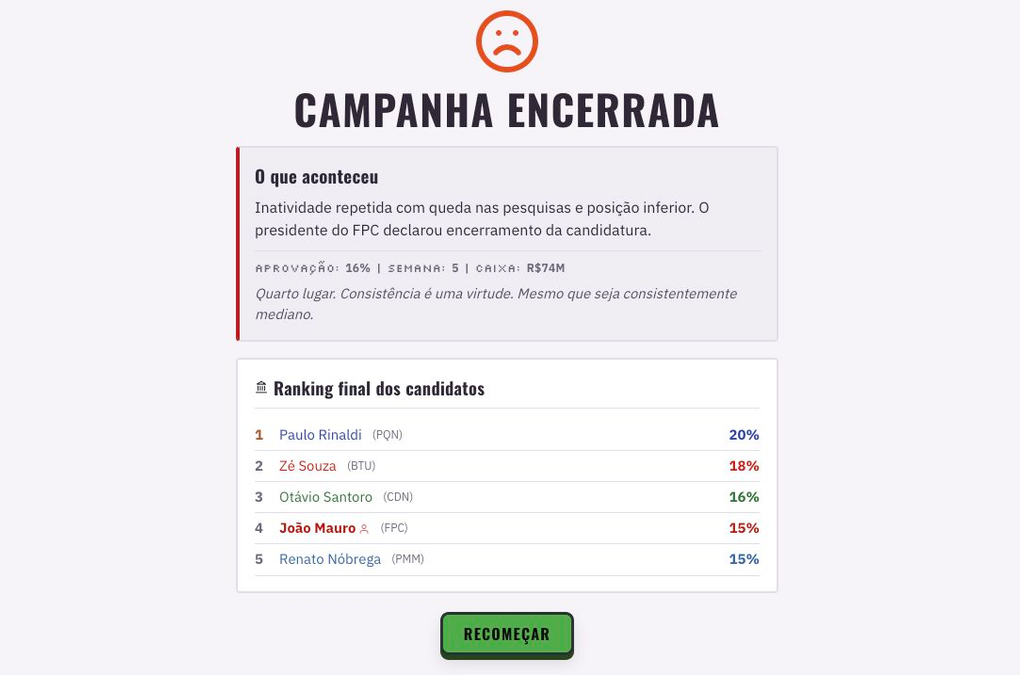 Tela de campanha encerrada